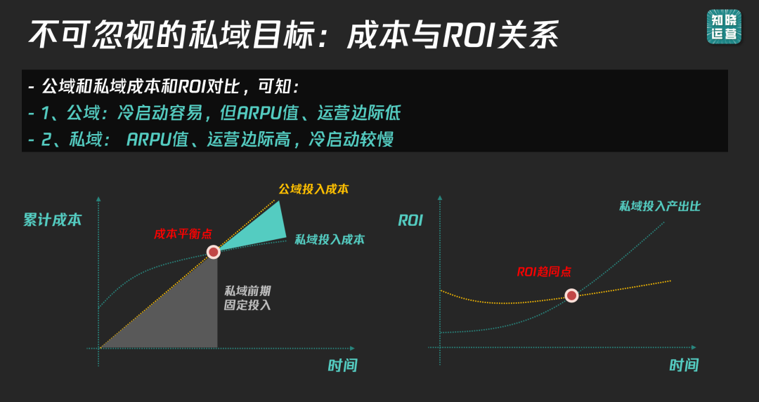 9000字实操干货！全面讲清私域数据落地痛点和搭建思路