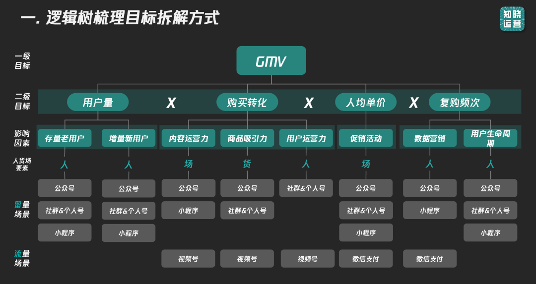 9000字实操干货！全面讲清私域数据落地痛点和搭建思路