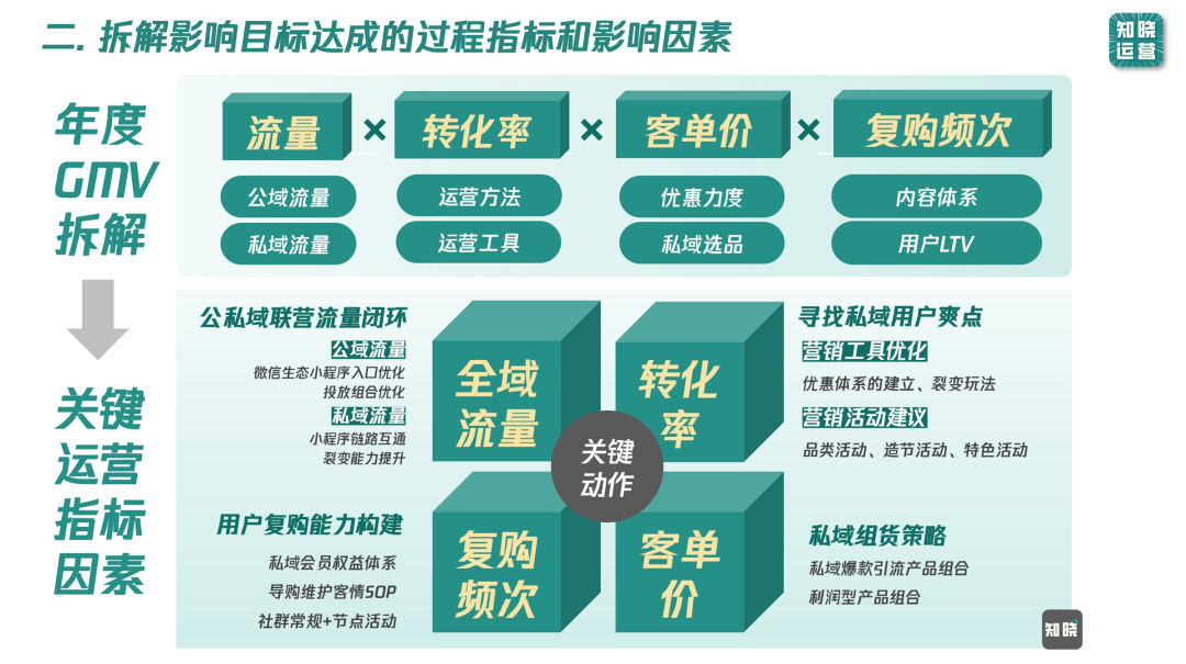 9000字实操干货！全面讲清私域数据落地痛点和搭建思路