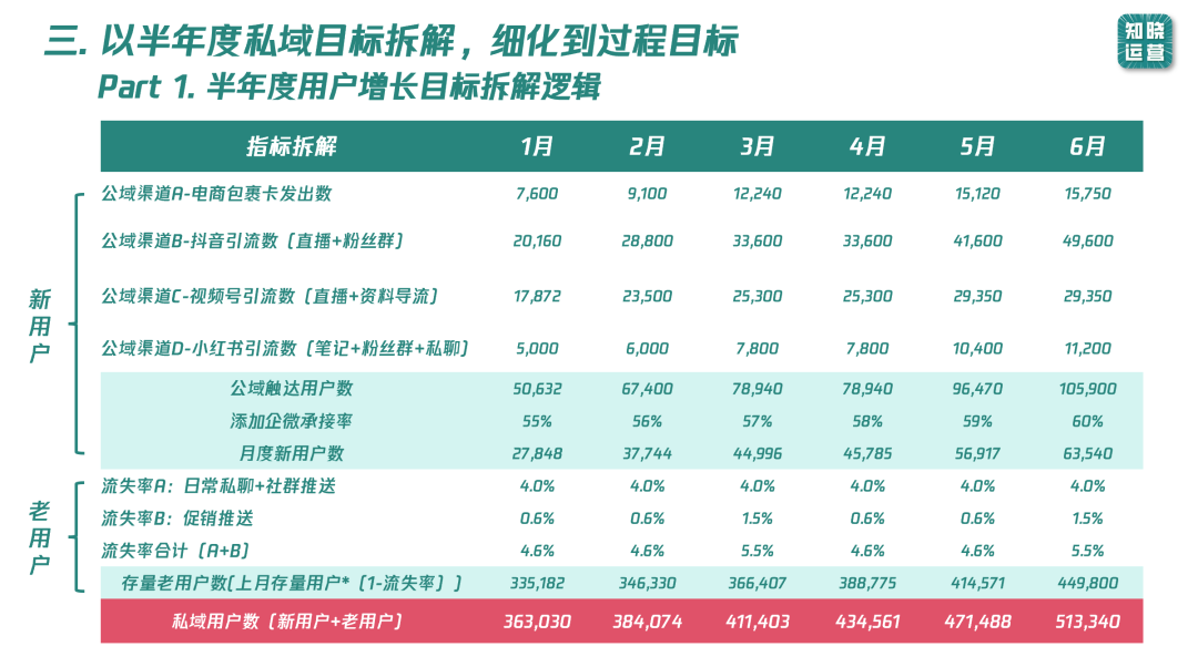 9000字实操干货！全面讲清私域数据落地痛点和搭建思路