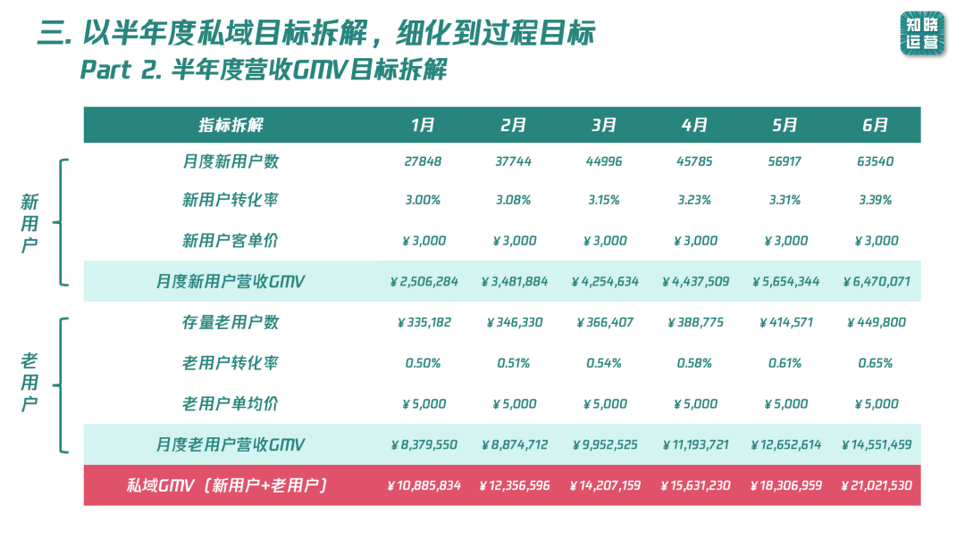 9000字实操干货！全面讲清私域数据落地痛点和搭建思路