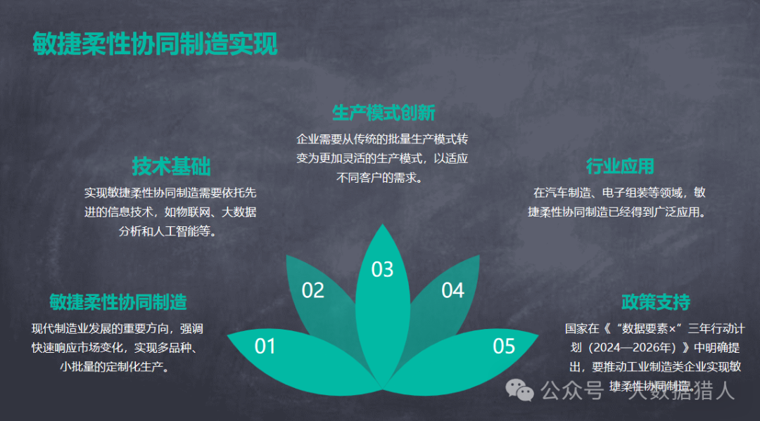 工业制造大数据在创新研发、协同制造及开发使能技术等方面应用研究，附PPT及脑图