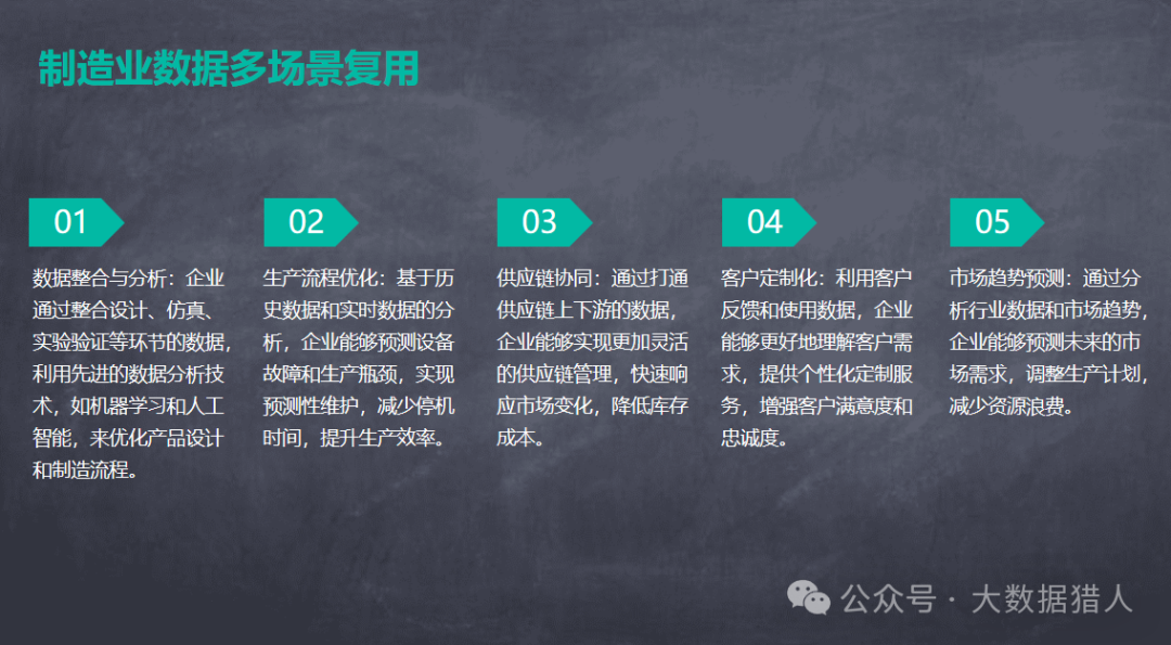 工业制造大数据在创新研发、协同制造及开发使能技术等方面应用研究，附PPT及脑图