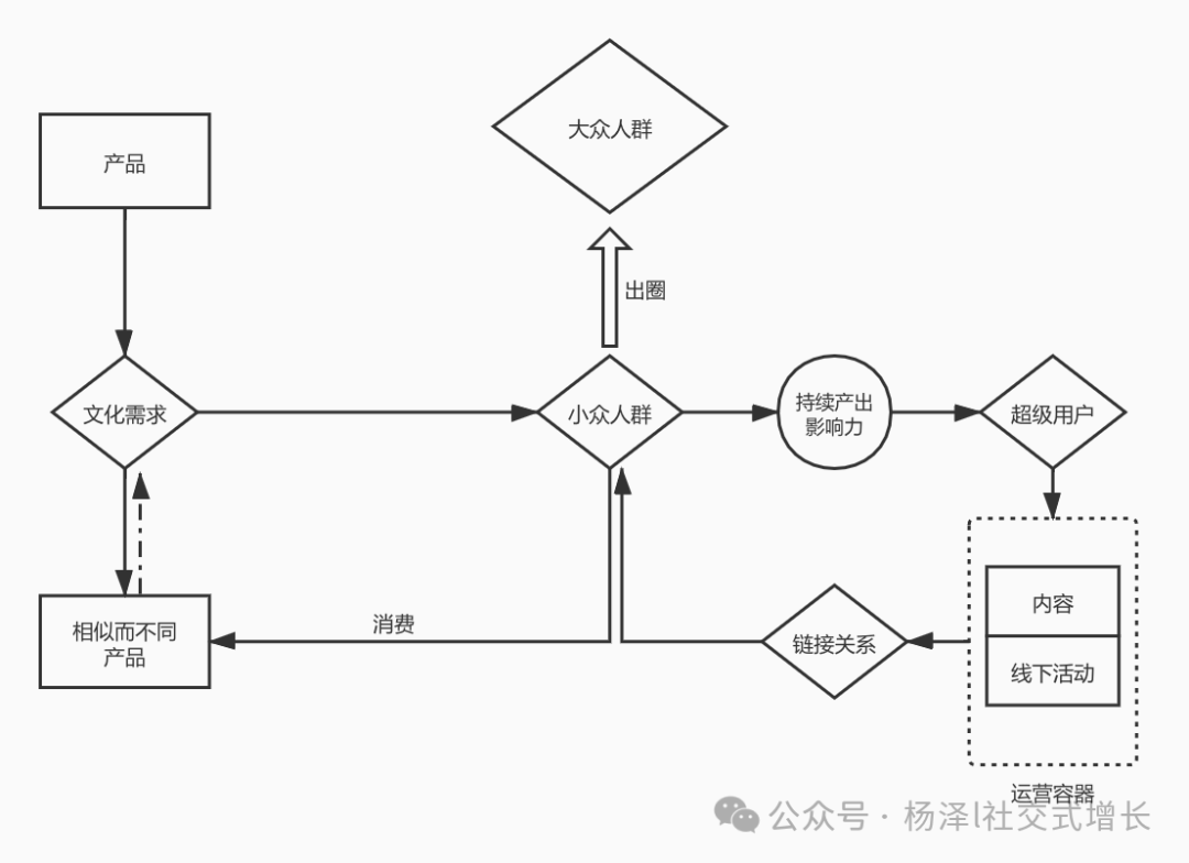 揭秘《黑悟空》：小众游戏如何征服大众市场？