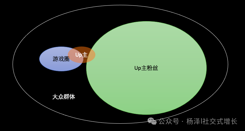 揭秘《黑悟空》：小众游戏如何征服大众市场？