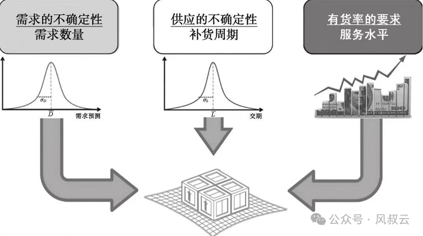 利用AI Agent搭建供应链的三道防线