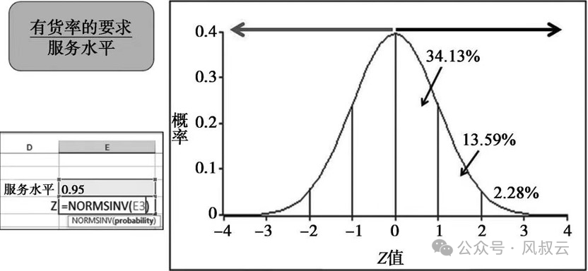 利用AI Agent搭建供应链的三道防线