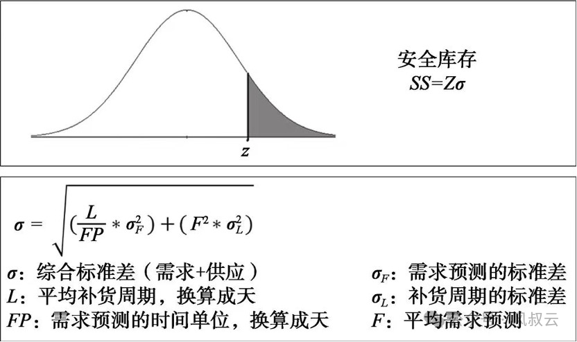 利用AI Agent搭建供应链的三道防线