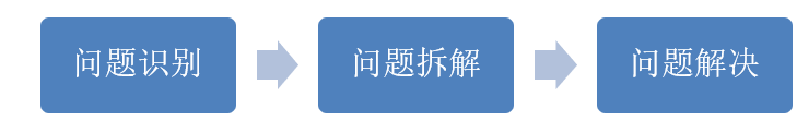 顶级的数据分析师，应该是个什么样