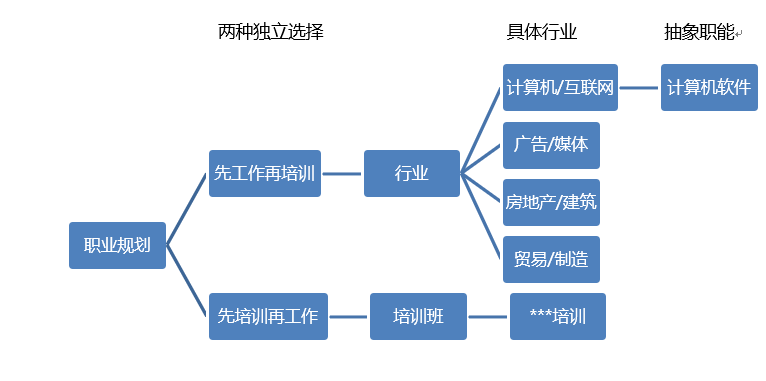 顶级的数据分析师，应该是个什么样