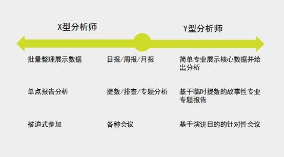 顶级的数据分析师，应该是个什么样