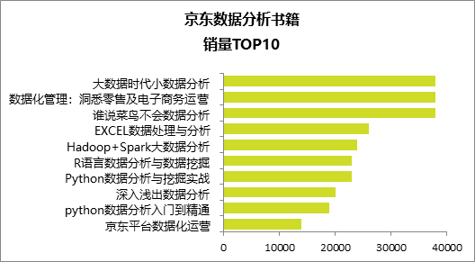 顶级的数据分析师，应该是个什么样