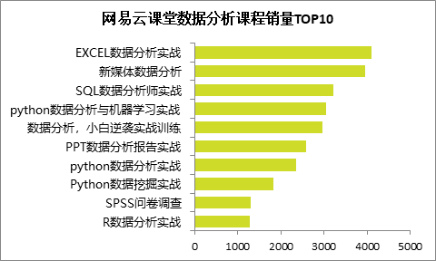 顶级的数据分析师，应该是个什么样