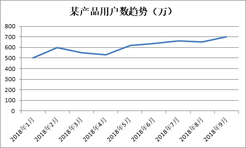 顶级的数据分析师，应该是个什么样