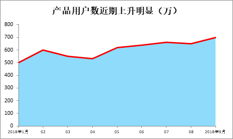 顶级的数据分析师，应该是个什么样