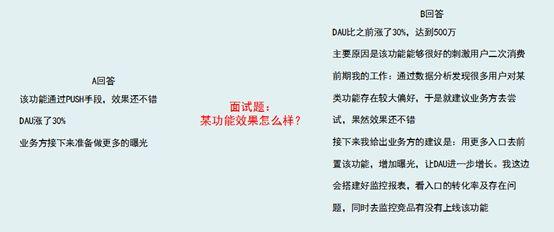 顶级的数据分析师，应该是个什么样