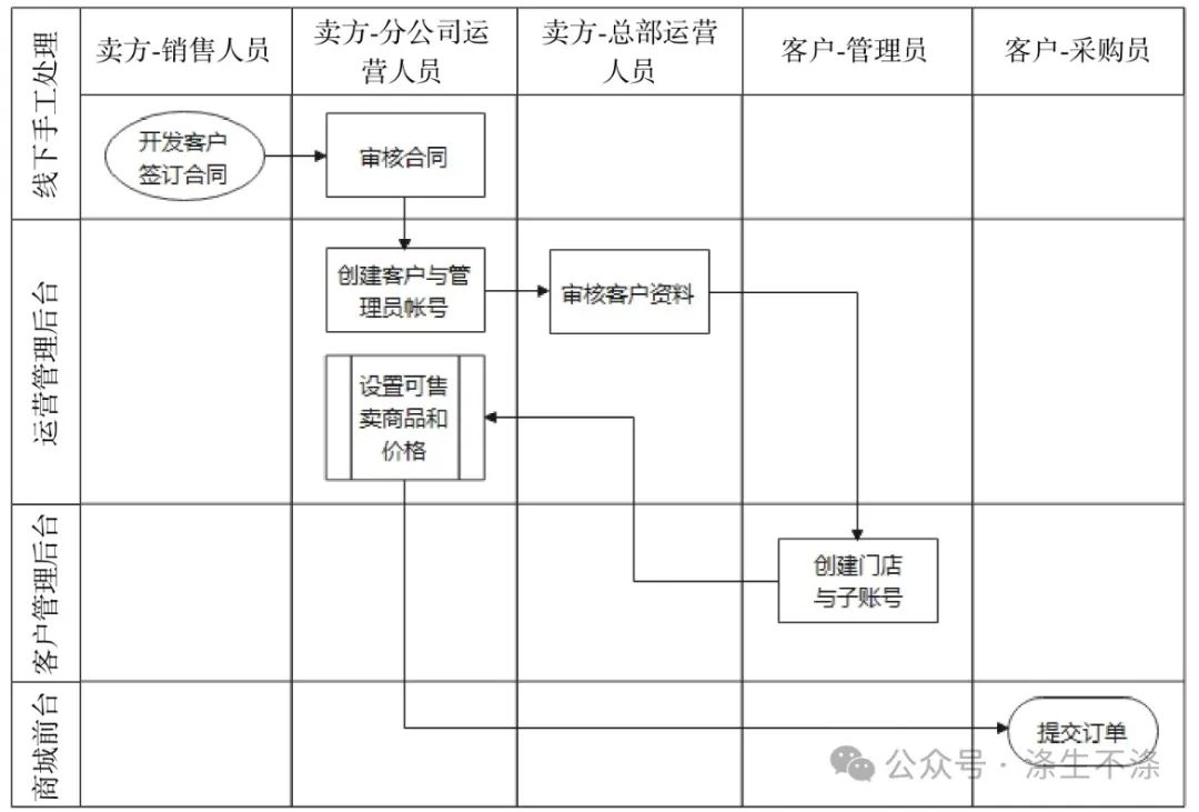 一篇完整PRD实例