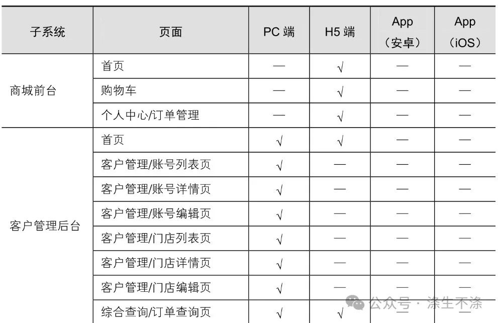 一篇完整PRD实例