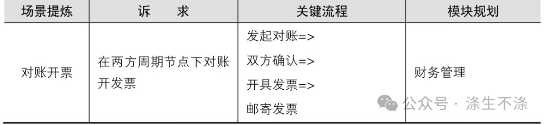 一篇完整PRD实例