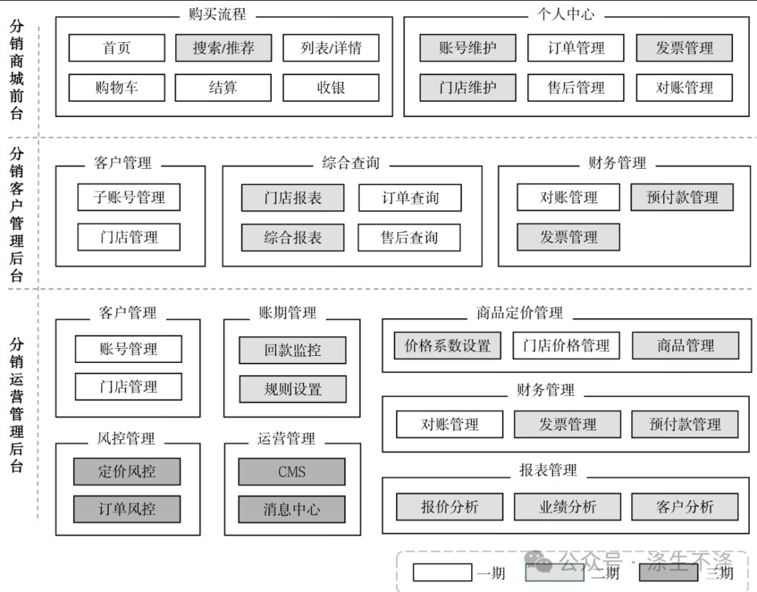 一篇完整PRD实例