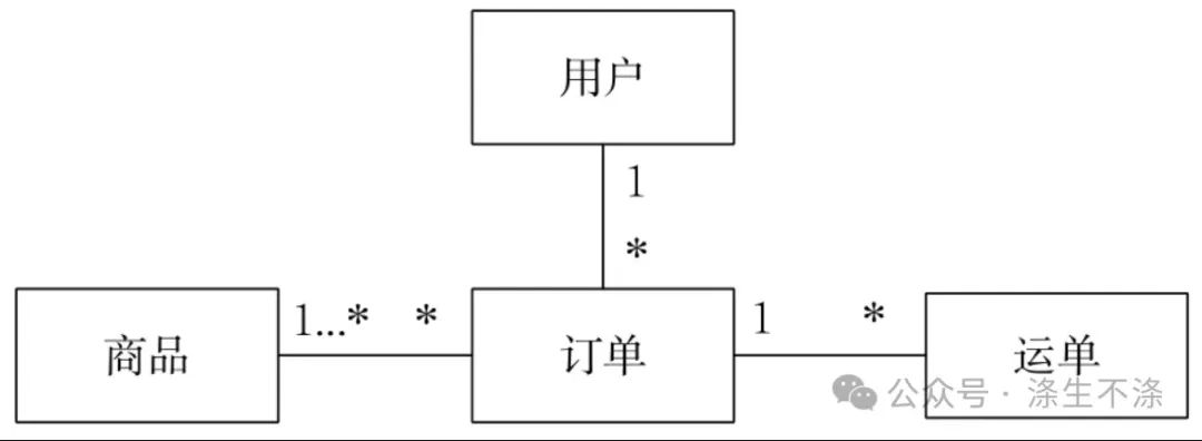 一篇完整PRD实例