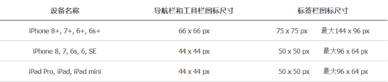 Axure PR 9 移动端设计规范