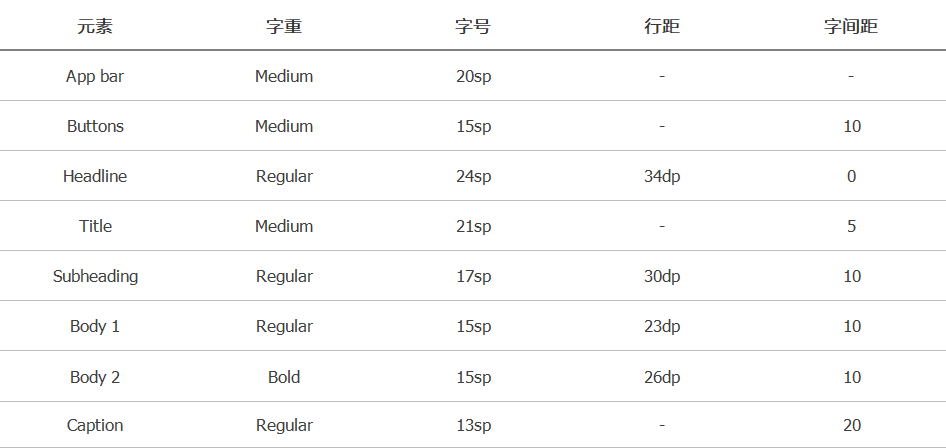 Axure PR 9 移动端设计规范