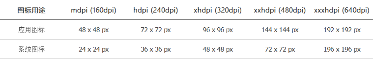 Axure PR 9 移动端设计规范