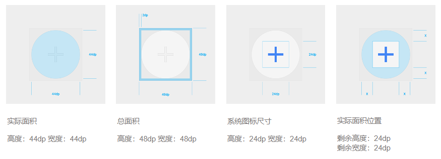 Axure PR 9 移动端设计规范