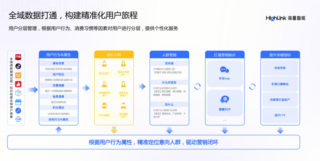 不做打折活动实现私域GMV10倍增长，美妆品牌如何做私域运营？
