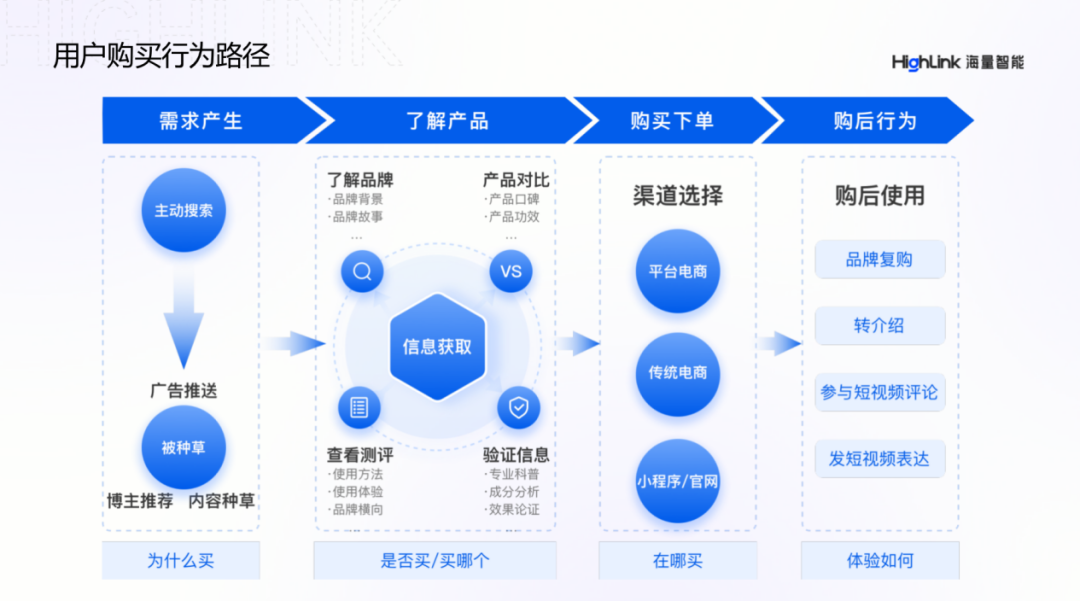 不做打折活动实现私域GMV10倍增长，美妆品牌如何做私域运营？