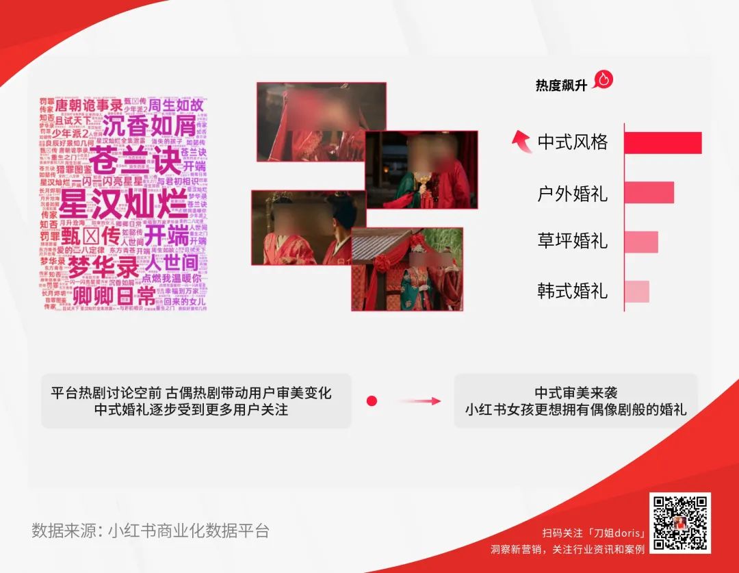 生活服务商家，去小红书找生活了