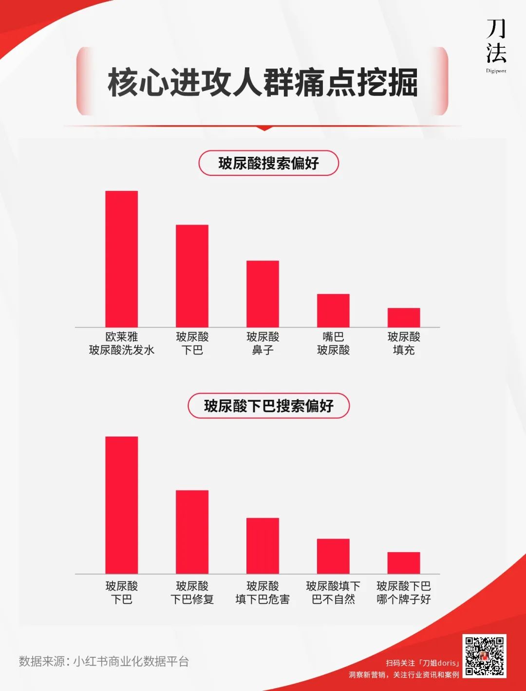 生活服务商家，去小红书找生活了