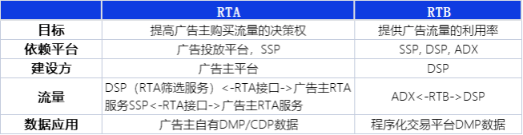 商业化：程序化广告生态