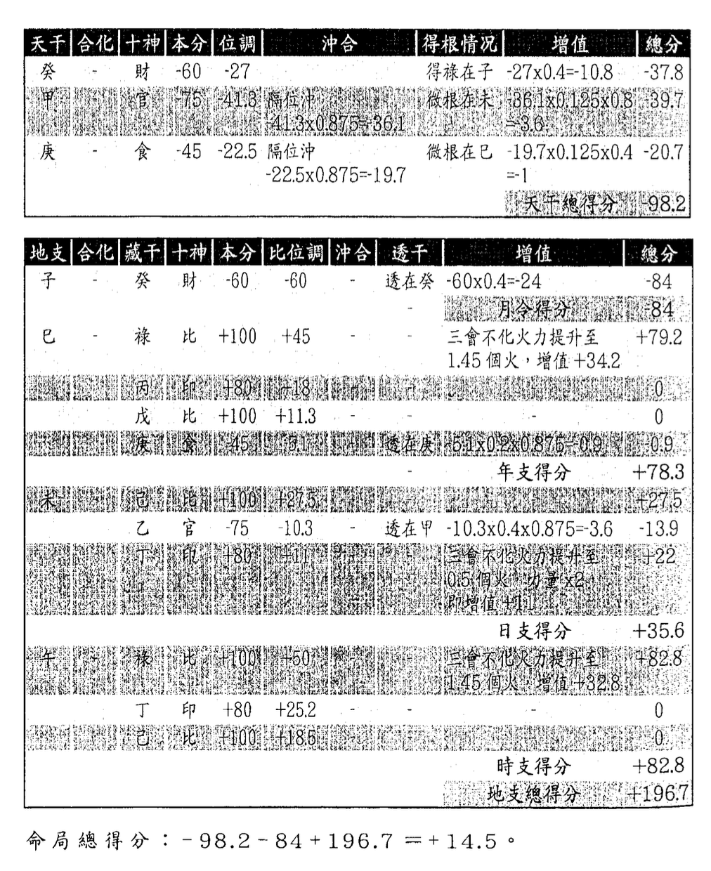 来自：沈渊滴《量化五行力》