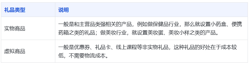 一文讲透 | 如何搭建私域会员积分体系？