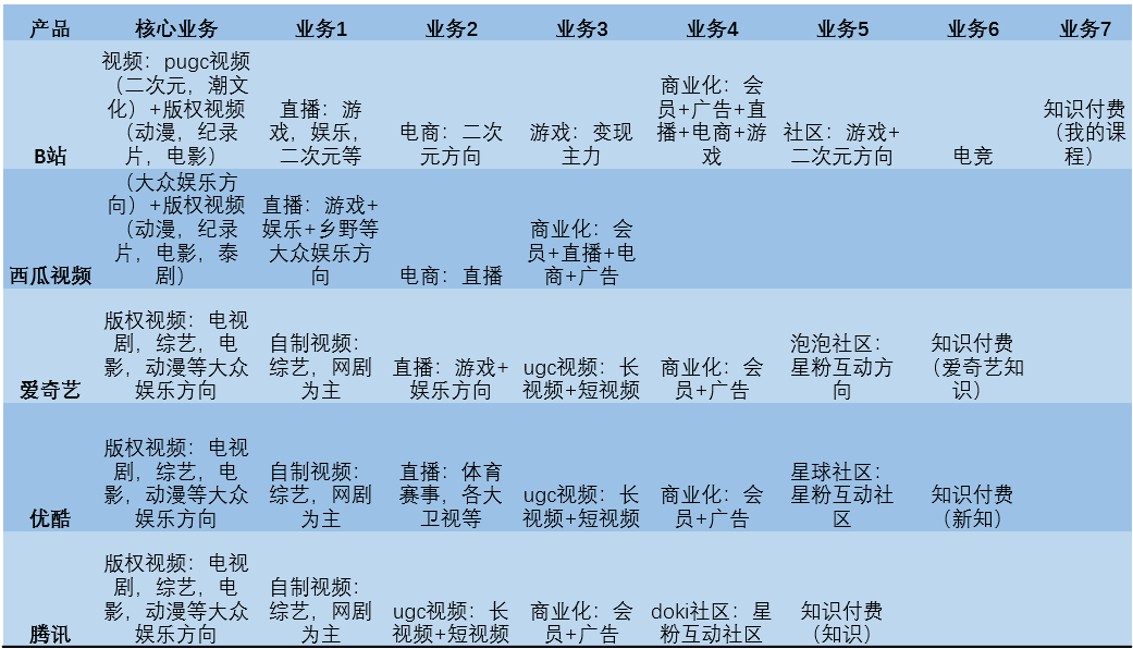 B站：年轻人的时代盛筵