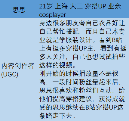 B站：年轻人的时代盛筵