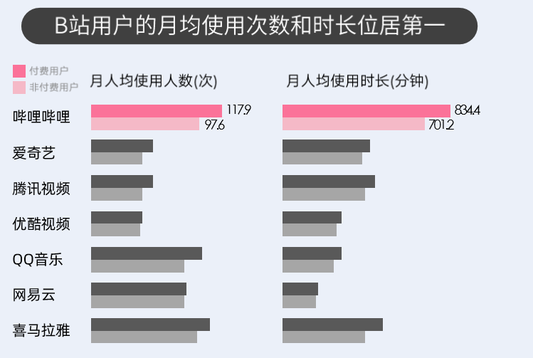 B站：年轻人的时代盛筵