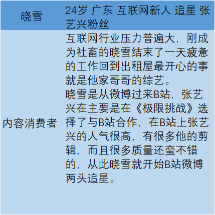 B站：年轻人的时代盛筵