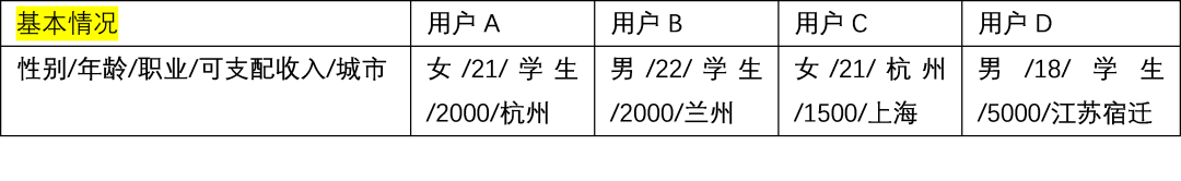 B站：年轻人的时代盛筵