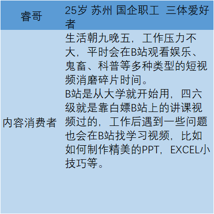 B站：年轻人的时代盛筵