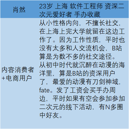 B站：年轻人的时代盛筵