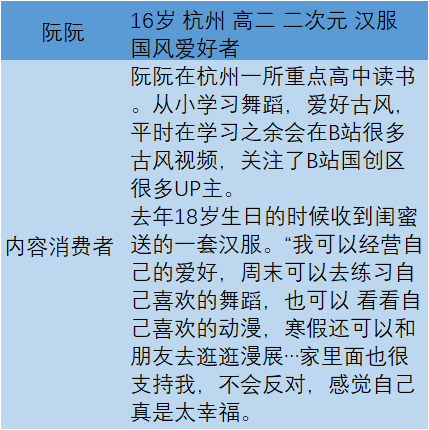 B站：年轻人的时代盛筵