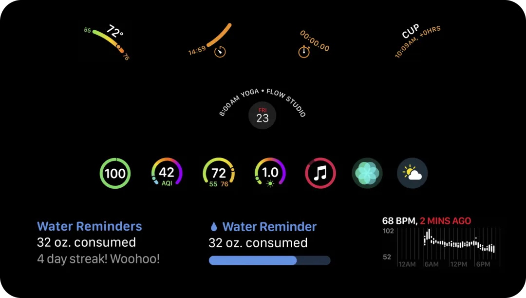 万字干货！9大章节总结 Apple watchOS App 设计要点