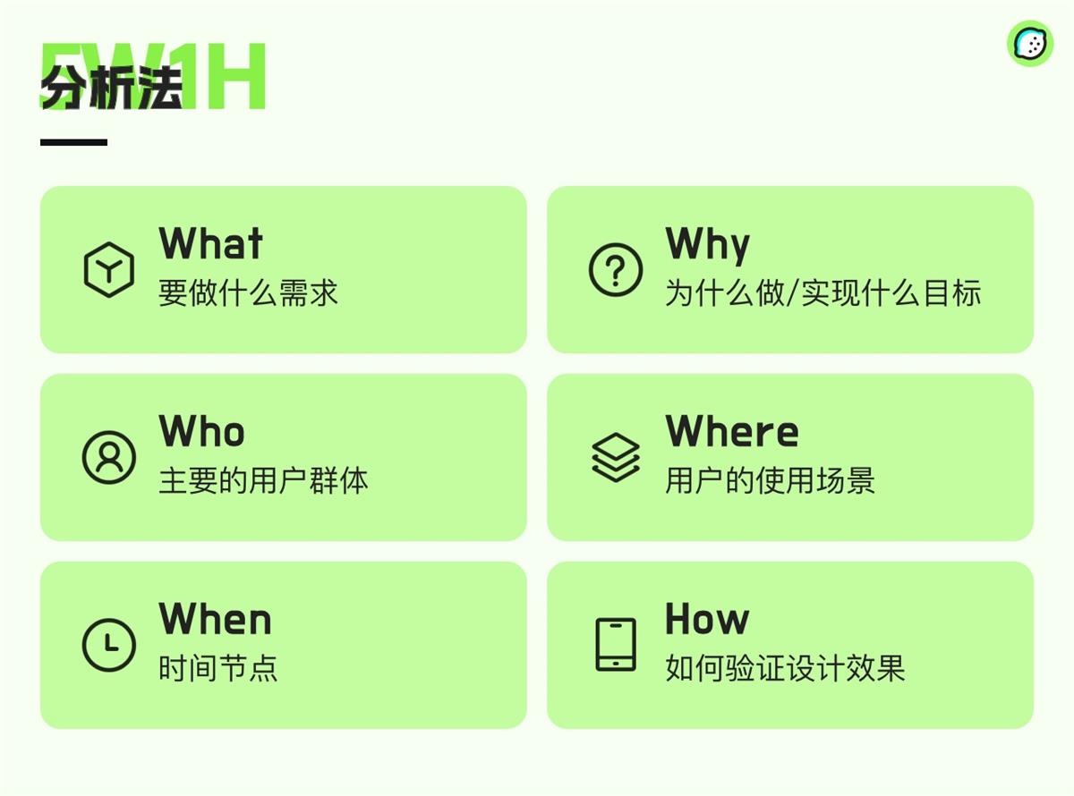 超多实例！资深设计师如何运用5W1H分析法？