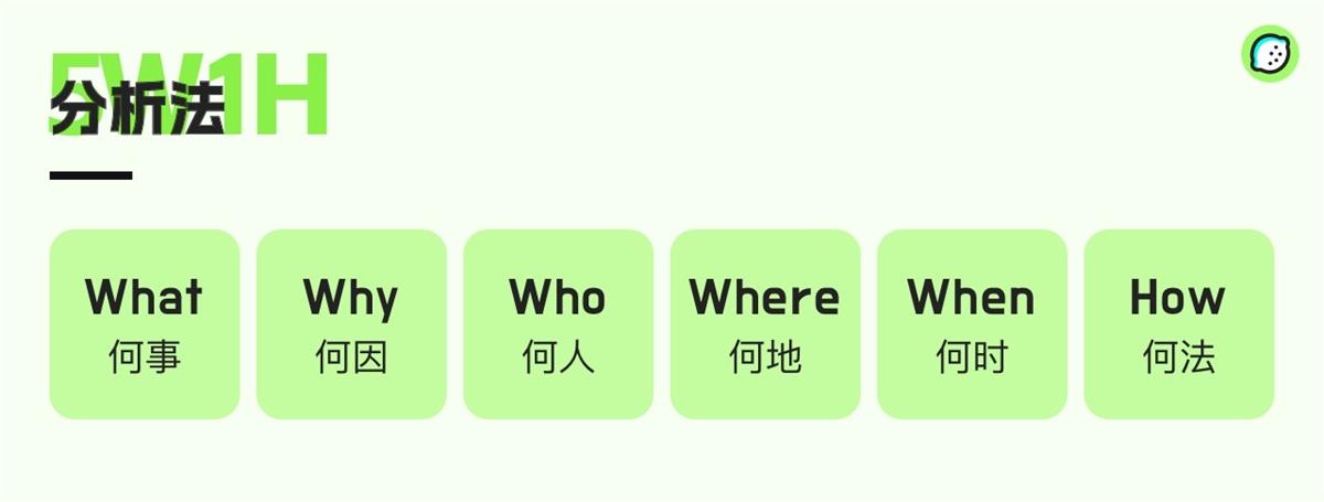 超多实例！资深设计师如何运用5W1H分析法？