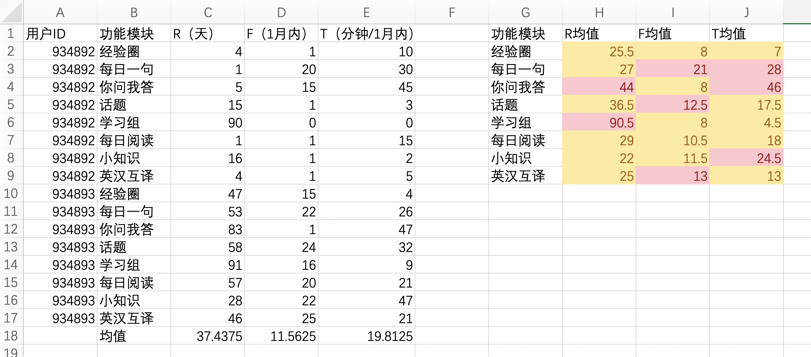 产品经理，产品经理网站