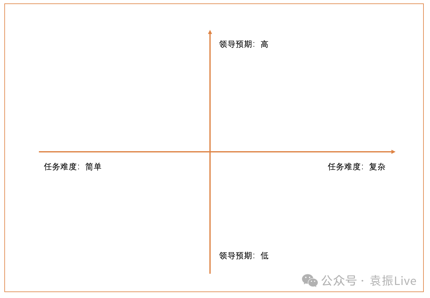 产品经理，产品经理网站